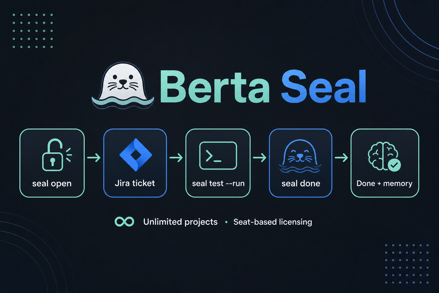 Berta Seal: open ticket, test evidence, close Done — with optional Orchestra memory